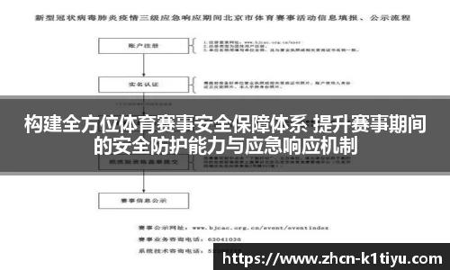 构建全方位体育赛事安全保障体系 提升赛事期间的安全防护能力与应急响应机制