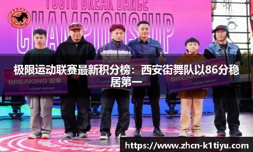 极限运动联赛最新积分榜：西安街舞队以86分稳居第一