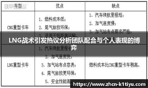 LNG战术引发热议分析团队配合与个人表现的博弈